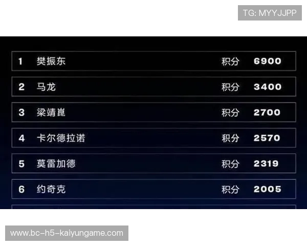 2026 世界乒联（WTT）积分新政：为什么积分系统正在迫使老将加速选择退役？